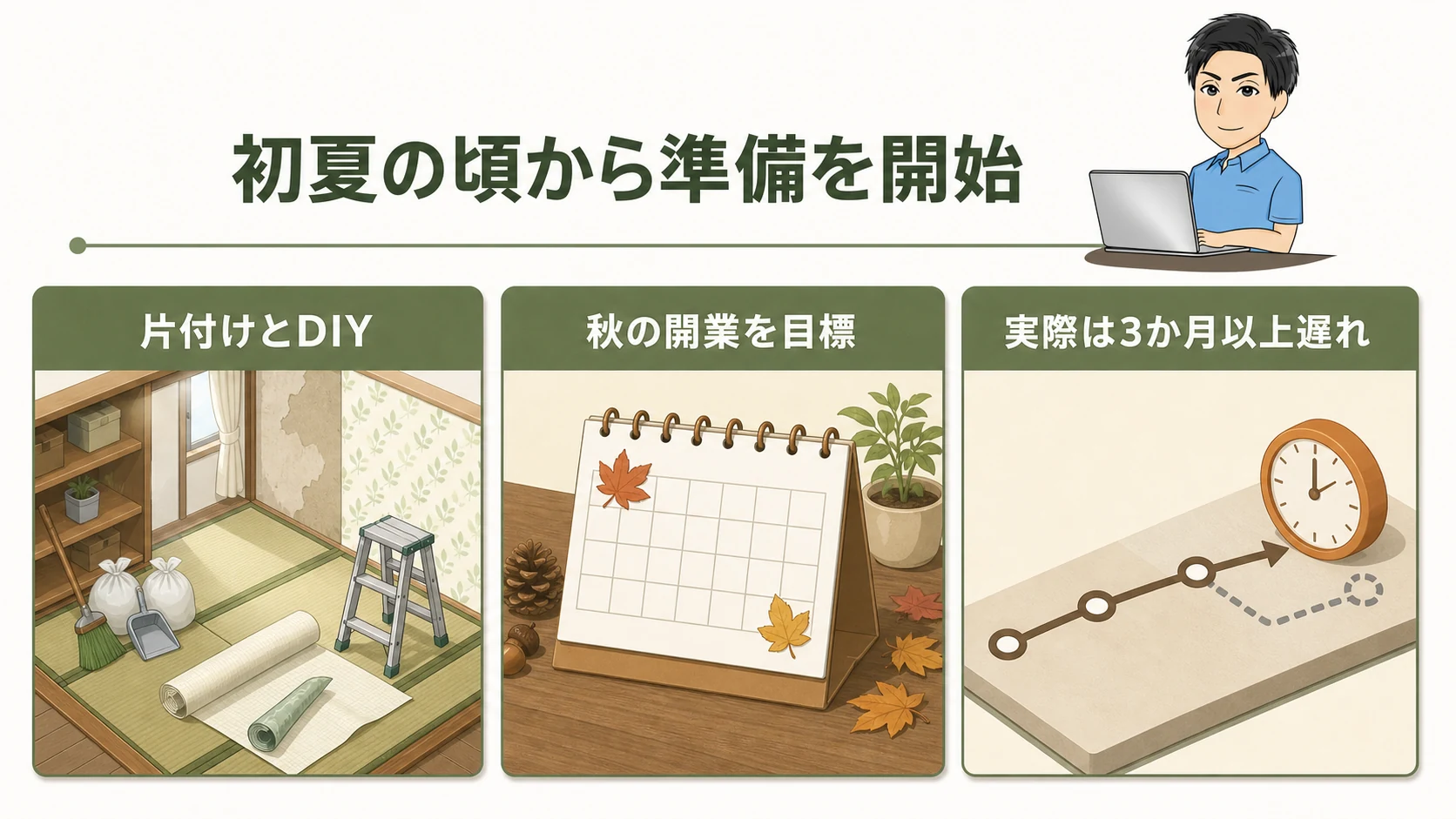 初夏の頃から準備を開始の図解