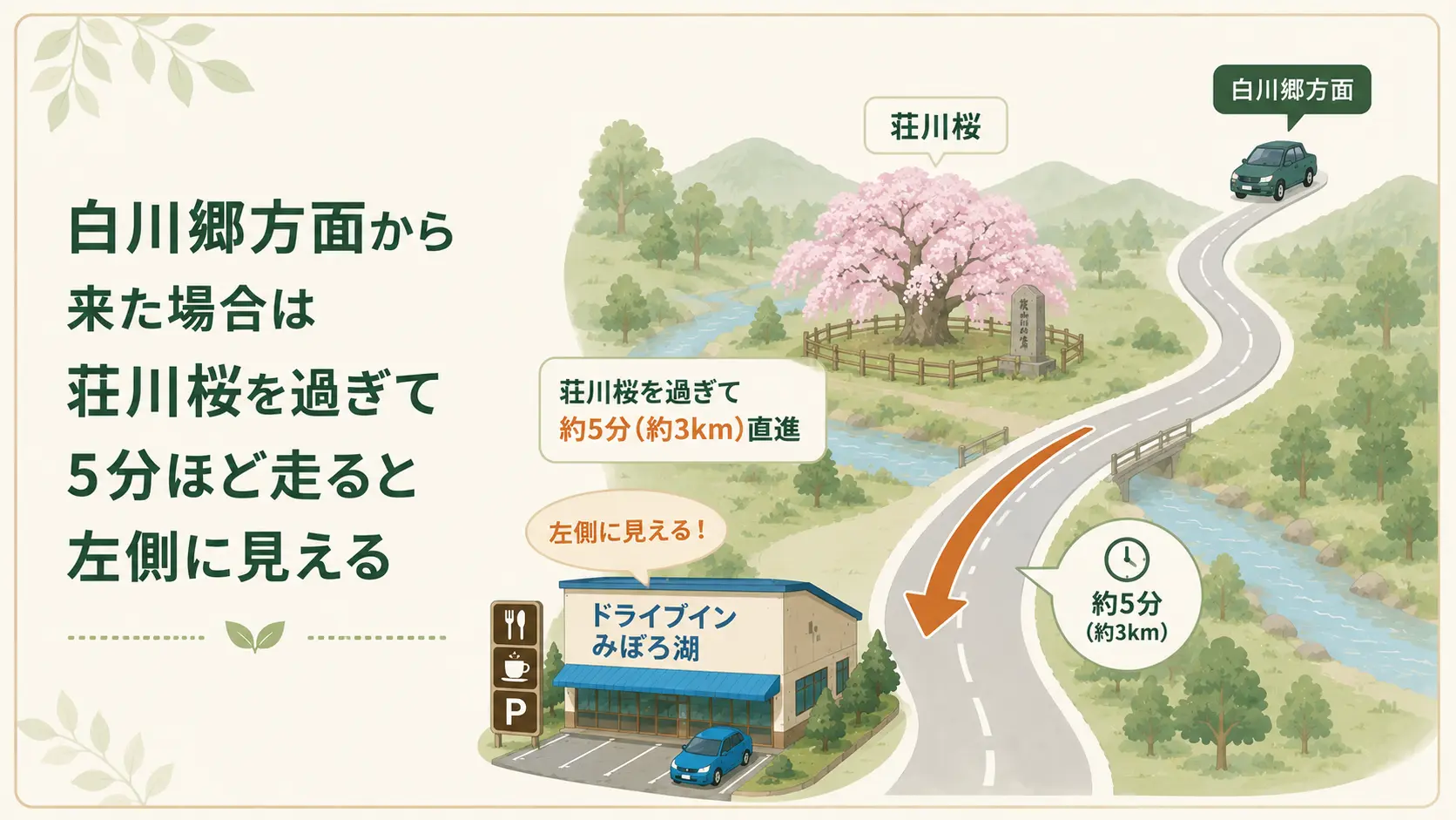 白川郷方面から来た場合は荘川桜を過ぎて5分ほど走ると左側に見える