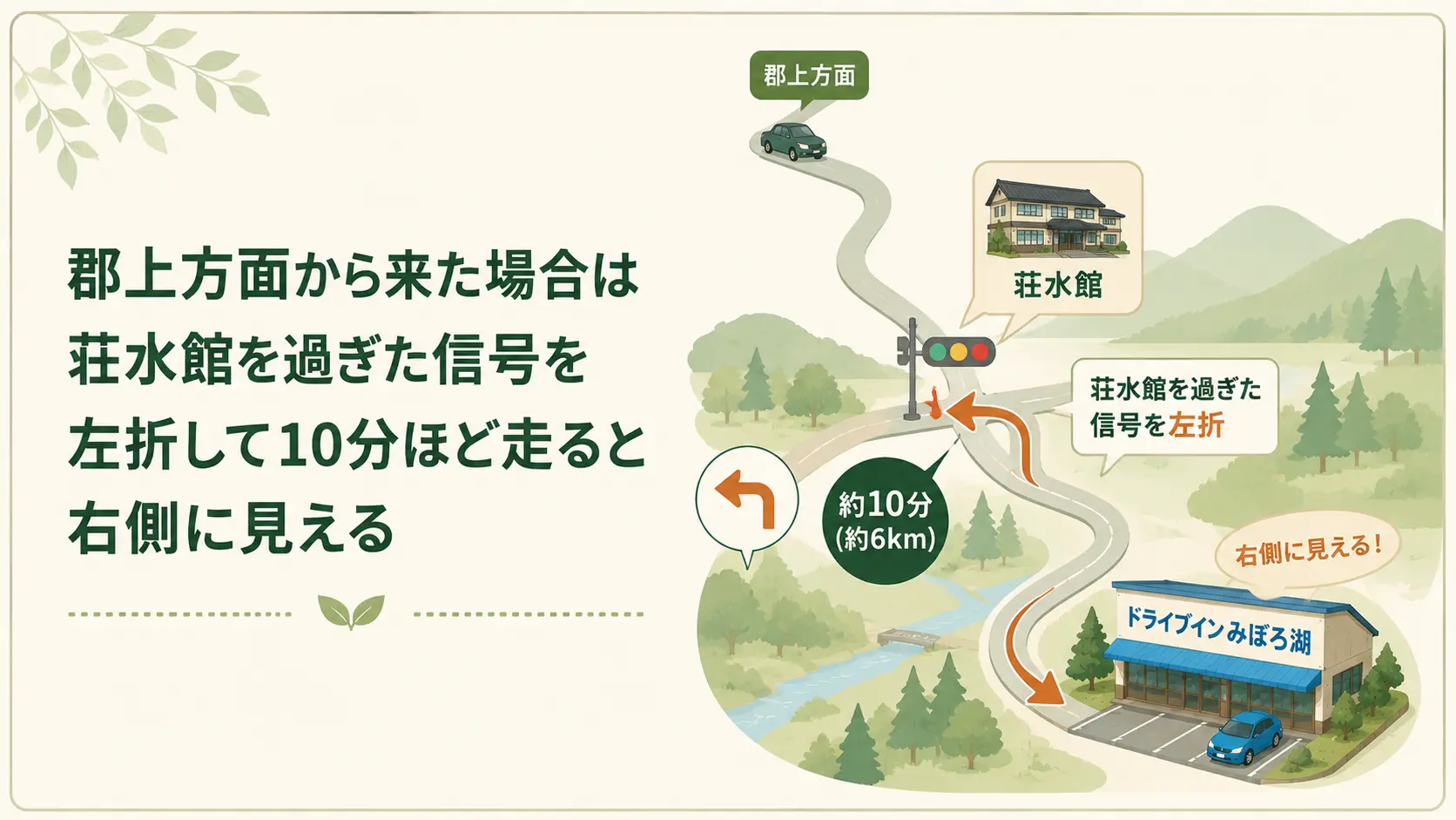 郡上方面から来た場合は荘水館を過ぎた信号を左折して10分ほど走ると右側に見える