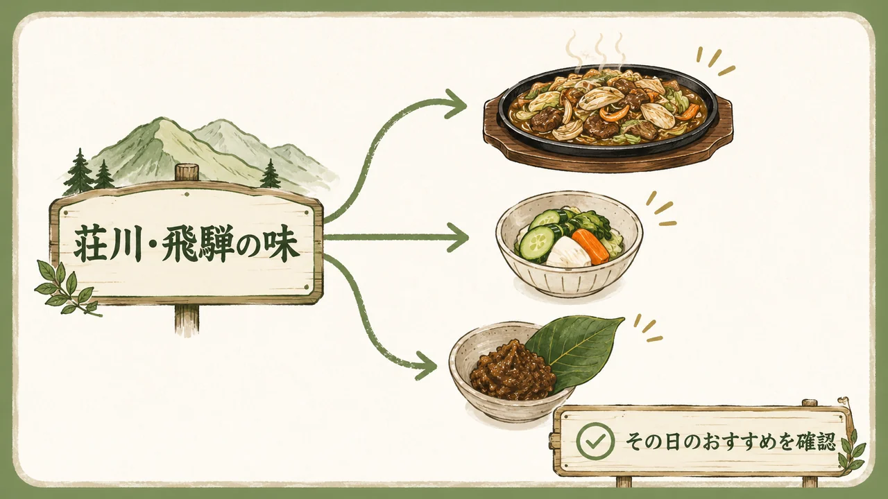 荘川や飛騨の田舎料理を食べたい人向けの料理選び図解