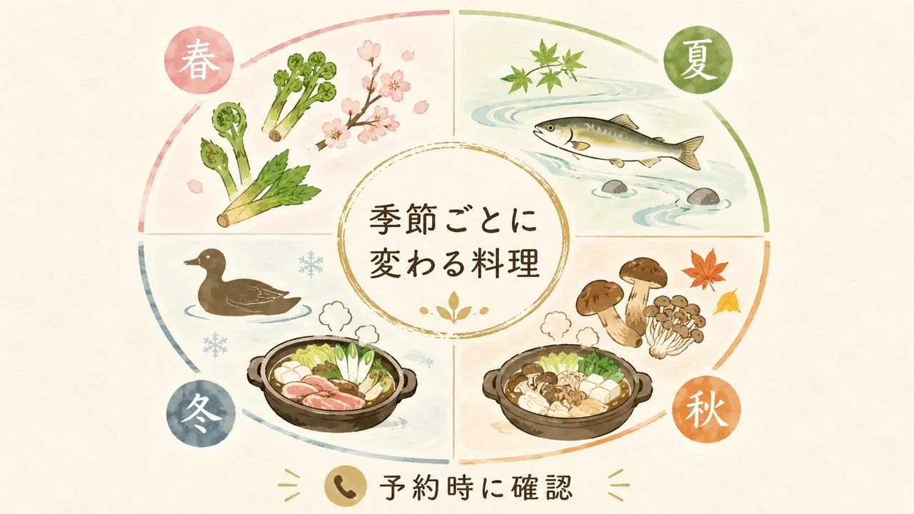石松で案内されている春夏秋冬の季節料理を示す図解