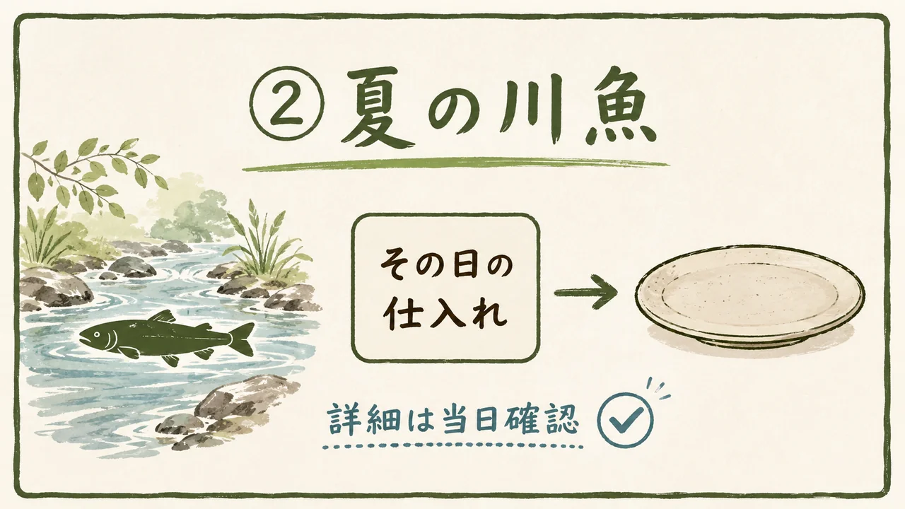 石松の夏の川魚は仕入れにより内容が変わることを示す図解