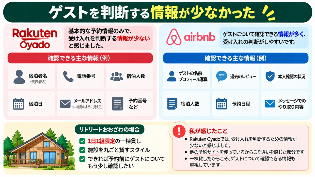 ゲストを判断する情報が少なかった