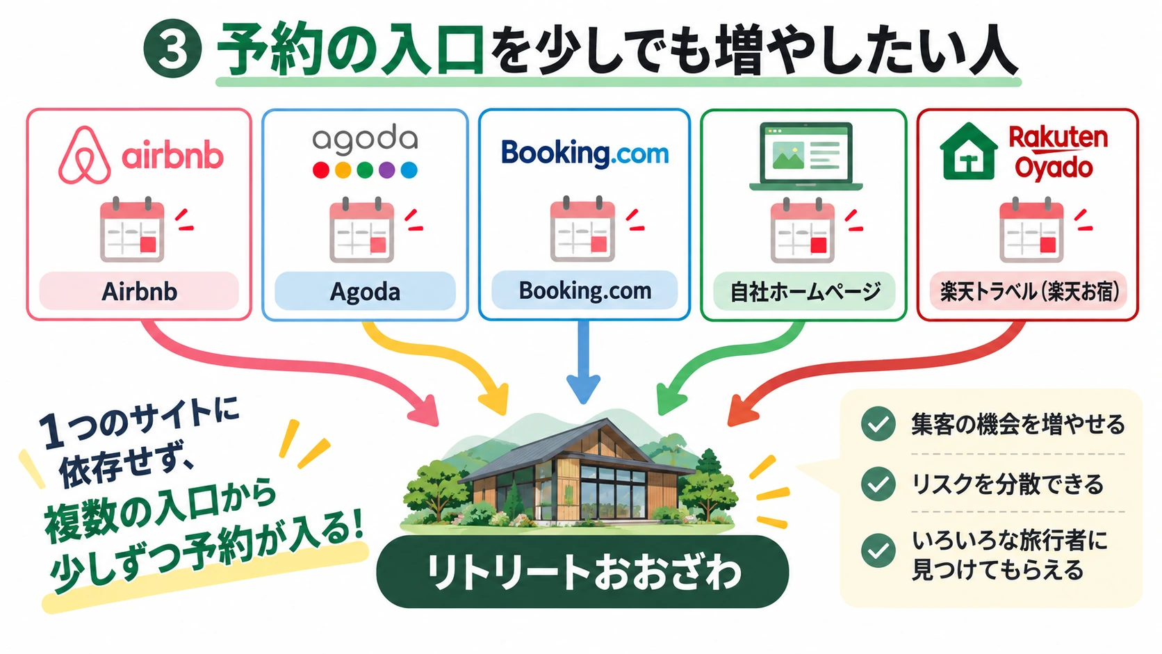 予約の入口を少しでも増やしたい人