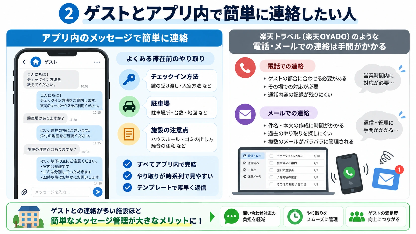 ゲストとアプリ内で簡単に連絡したい人